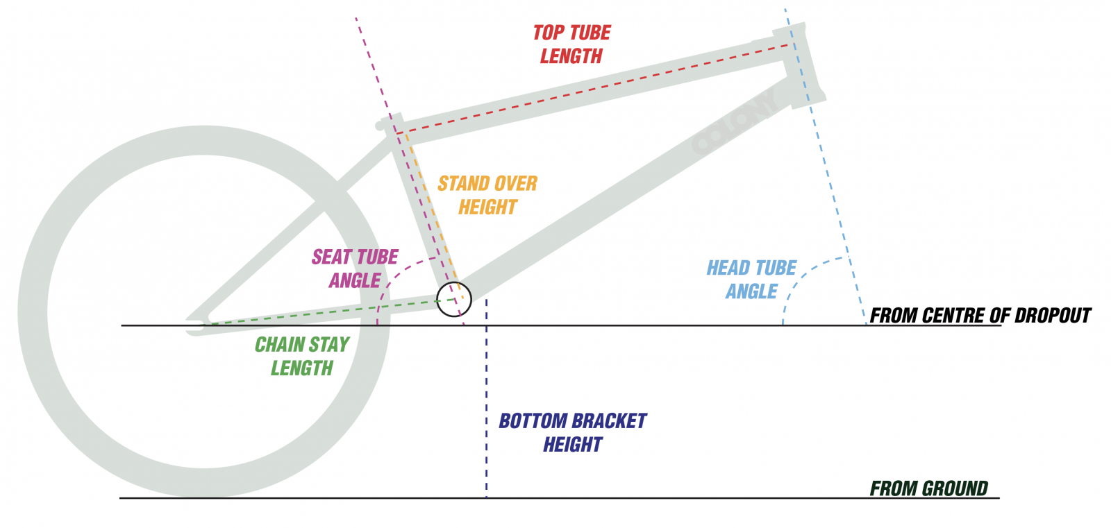 bmx frame geometry explained