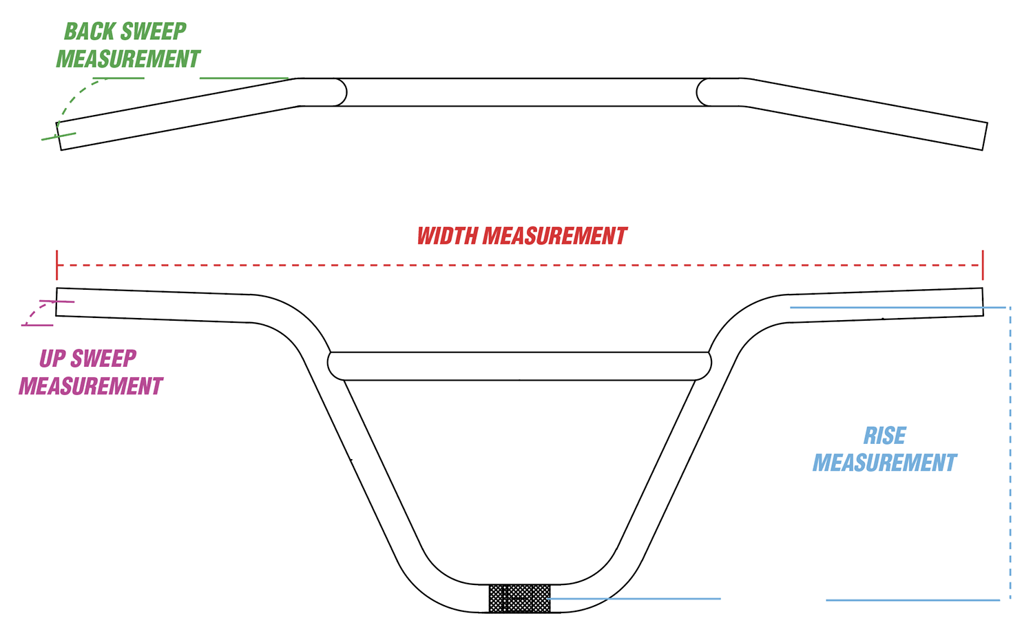 how bmx handlebars are measured